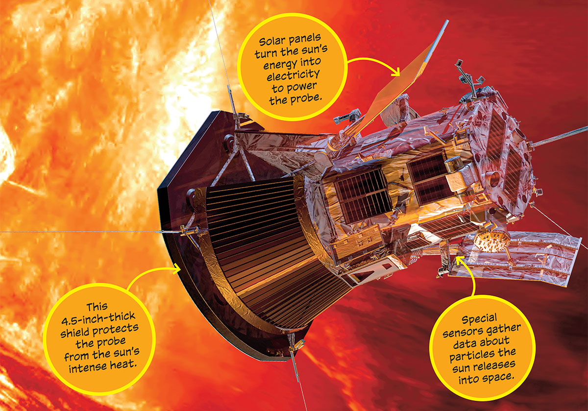 Parker Solar Probe traveling to the sun. The purpose of the probe is to  carefully analyze the Sun and its solar wind. NASA. 3d rendering Stock  Photo - Alamy, image size:1200x839
